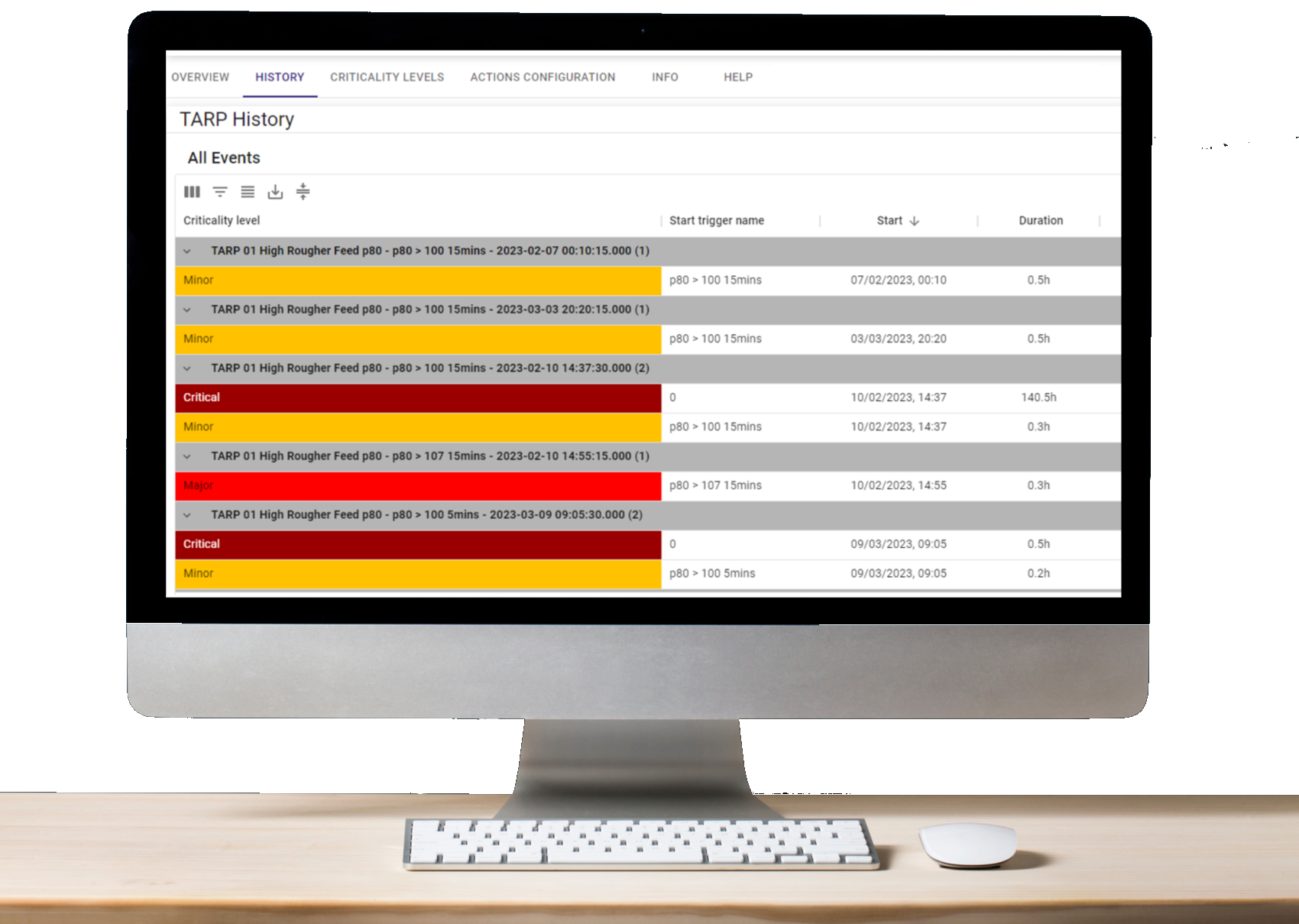 Digital TARP Empowering teams to make quicker decisions