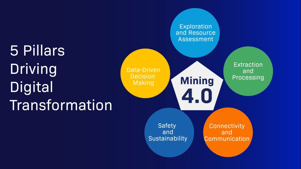 5 pillars of Mining 4.0