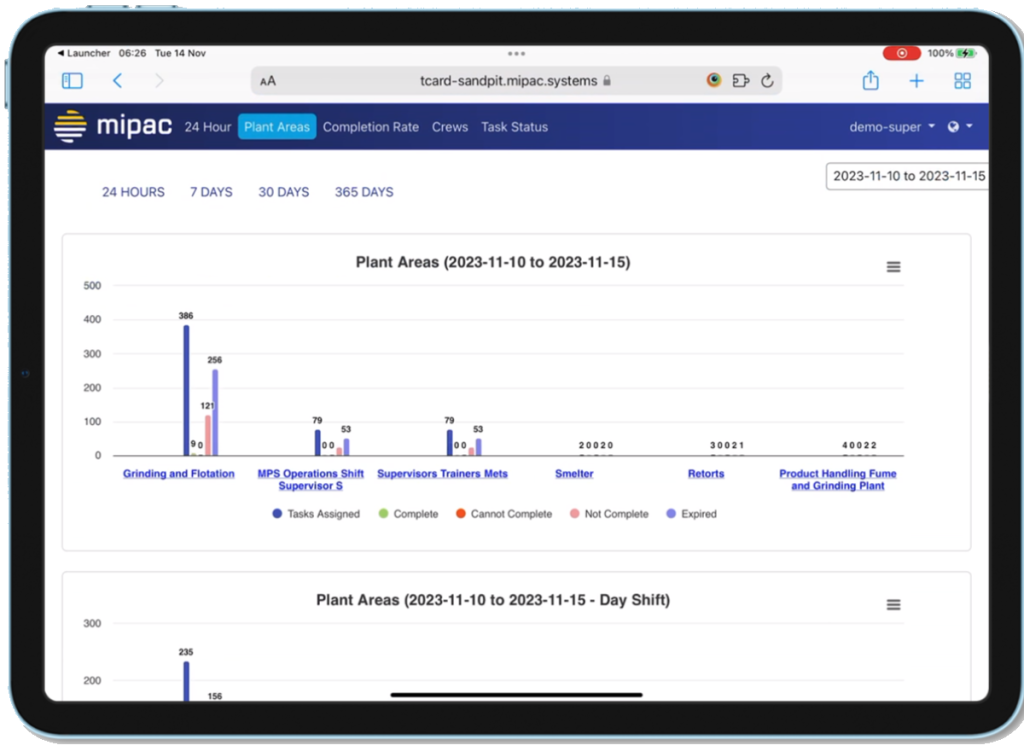 insights on tcard on a tablet