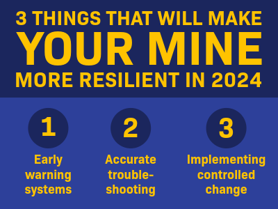 Graphic that says 3 things that will make your mine more resilient in 2024