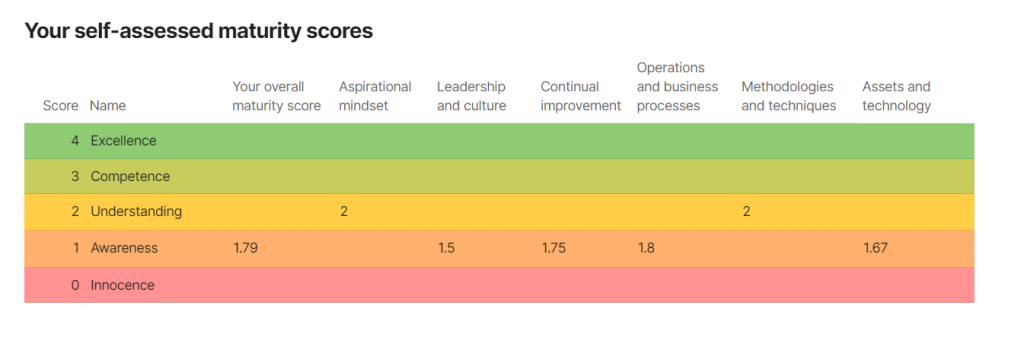 OEMC assessment - your results