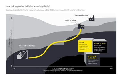 Mineral Processing