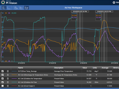 Unlocking Operational Insights with AVEVA™ PI Vision™