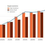Market Conditions Impacting Copper Production in 2025