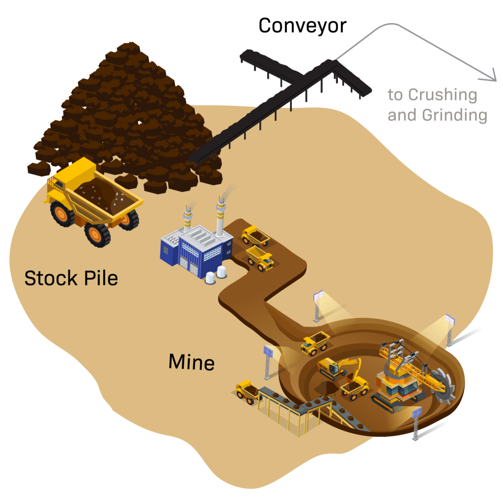 Mine, Stockpile Conveyor