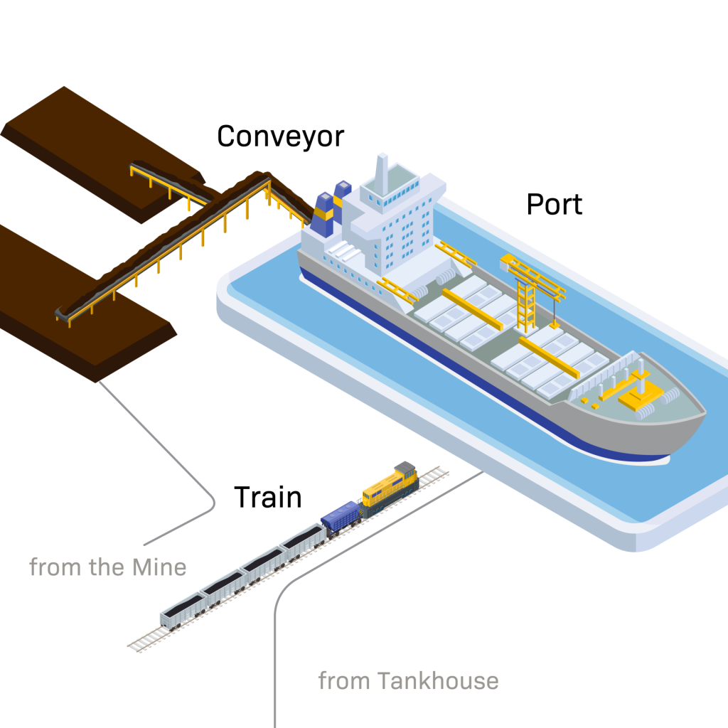 Port