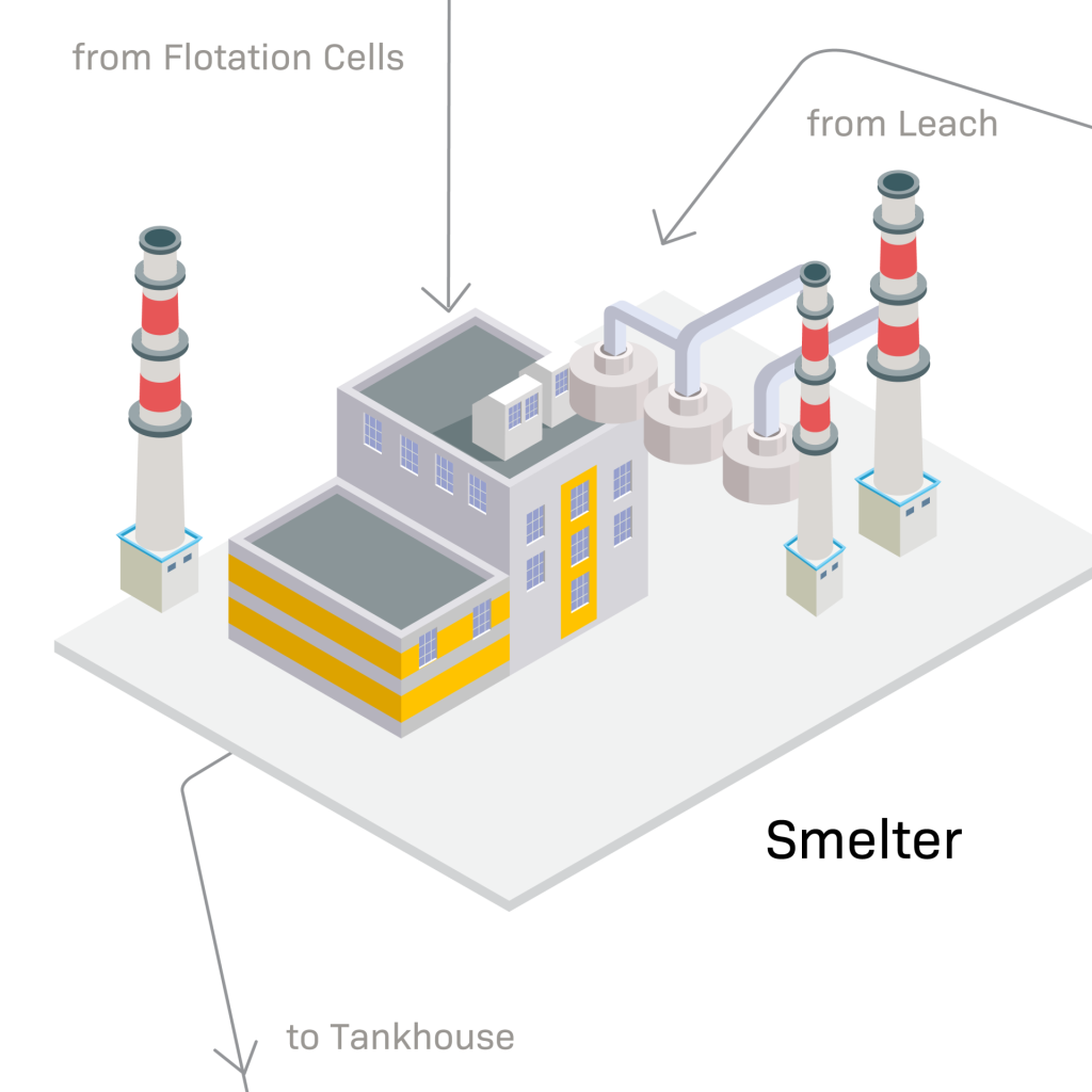 Smelter