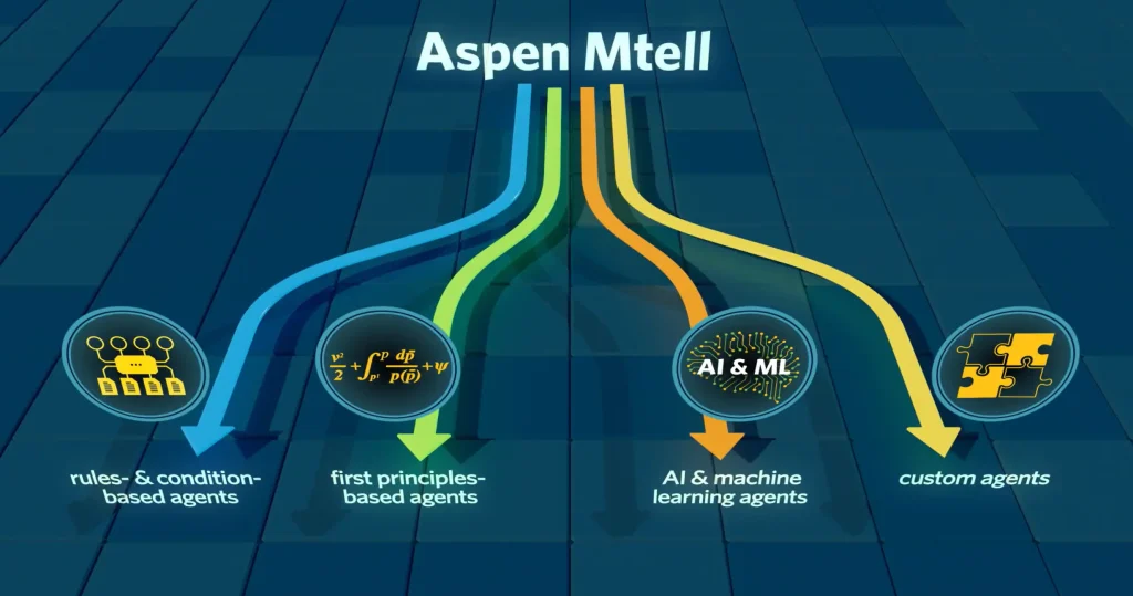 Aspen Mtell Infographic