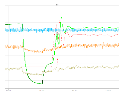 Before loop tuning