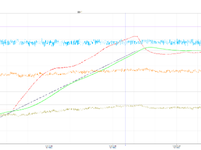 After loop tuning
