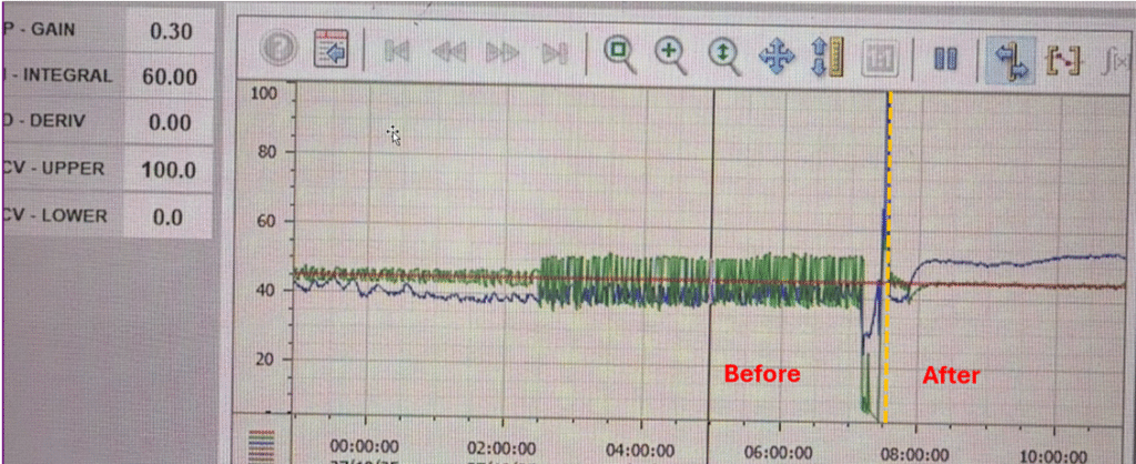 Loop tuning in action 2