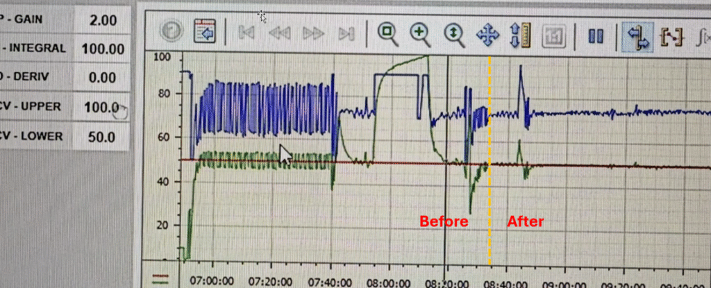 Loop tuning in action